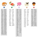 How To Teach CVC Words FREE CVC Word List