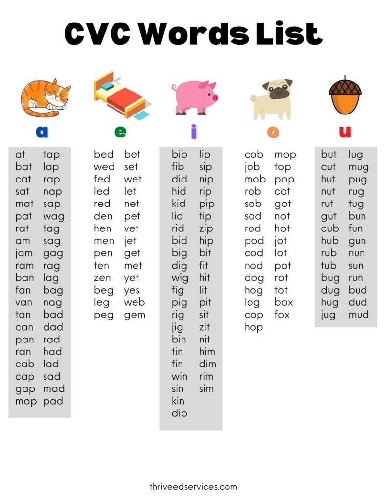 How To Teach CVC Words FREE CVC Word List