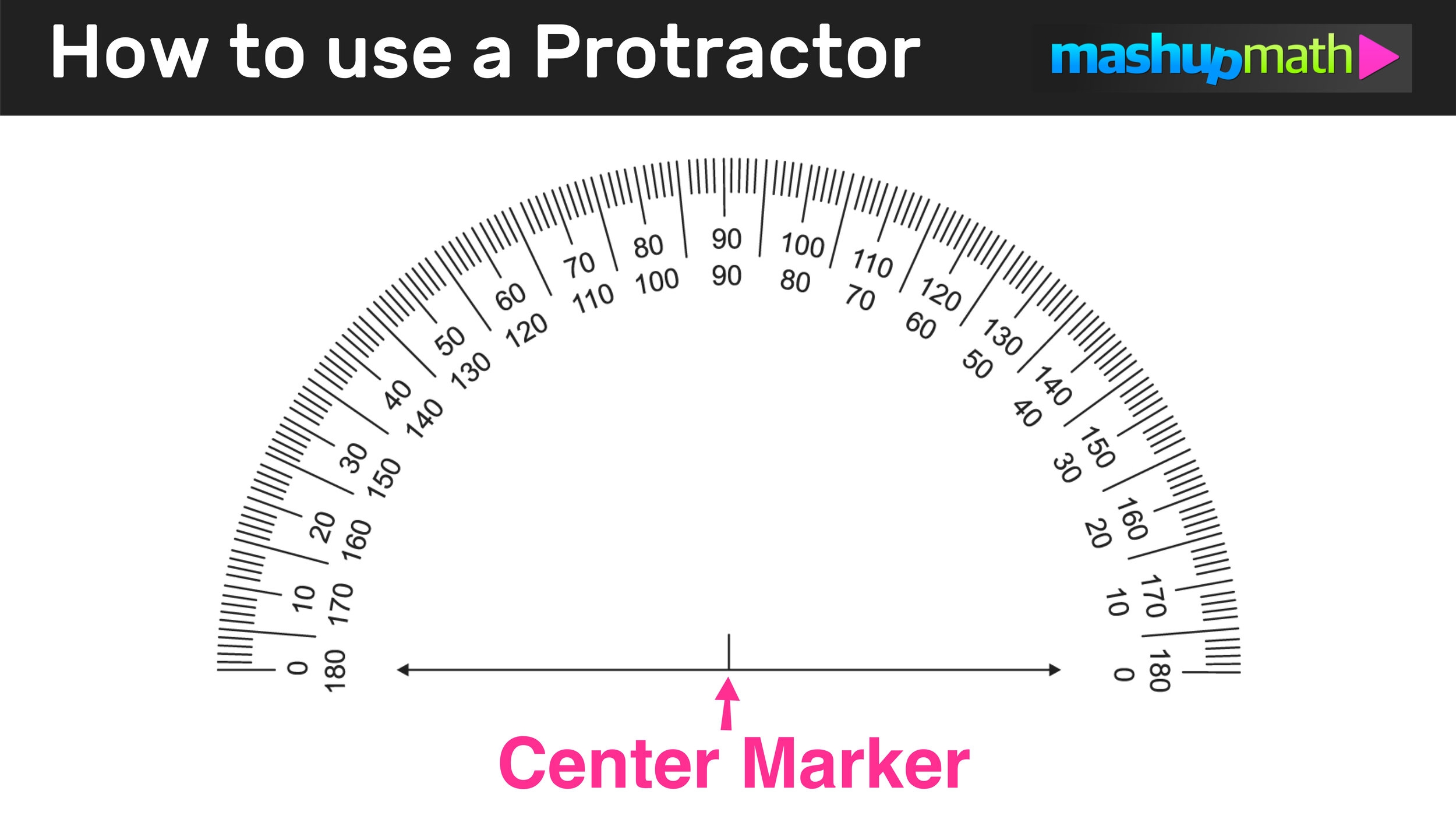 How To Use A Protractor Your Complete Guide Mashup Math