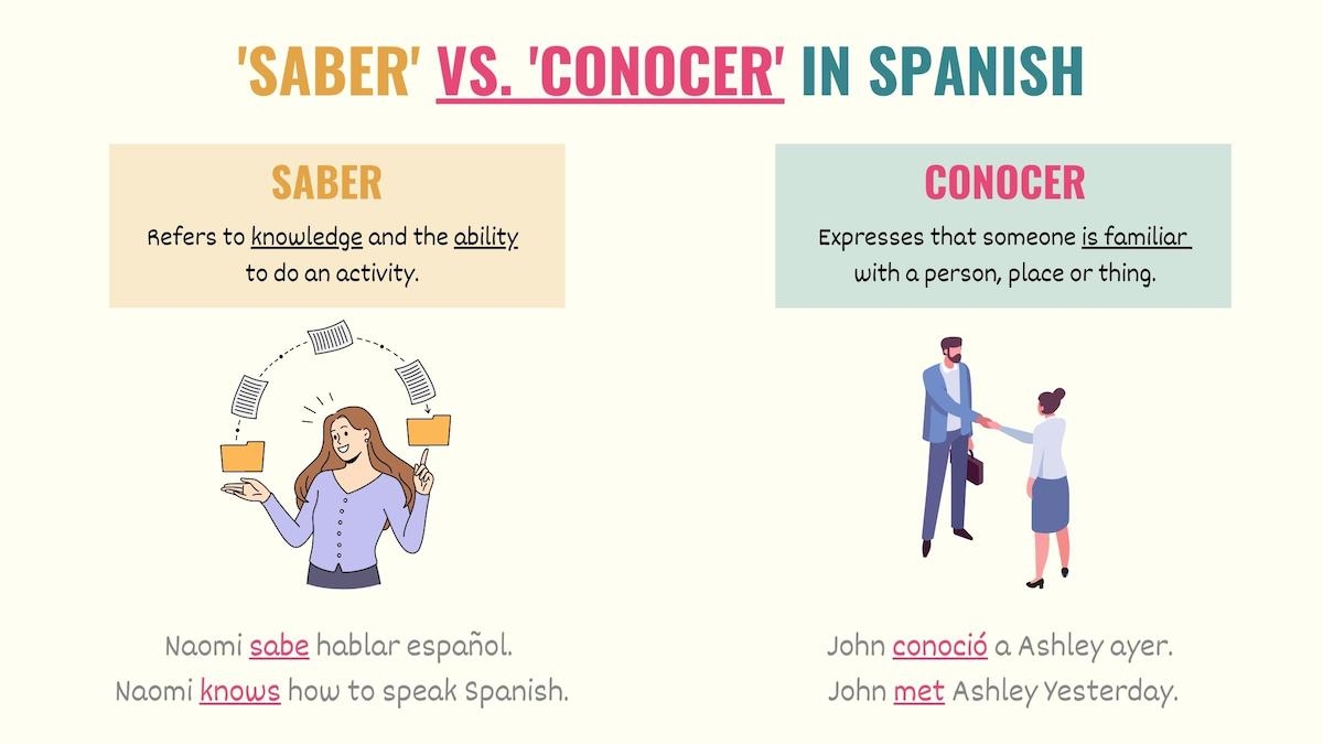 How To Use Saber Vs Conocer Chart Examples Common Uses