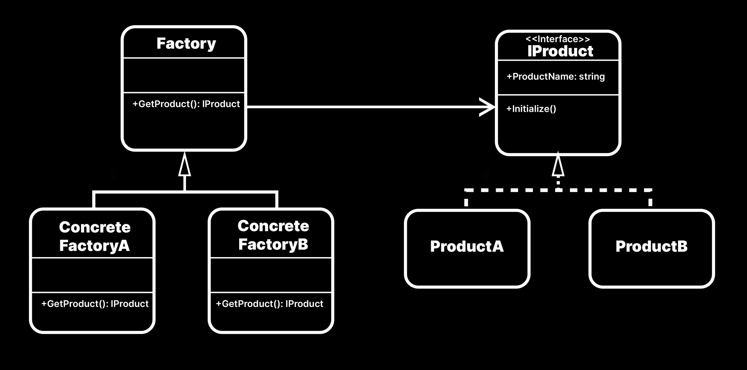 How To Use The Factory Pattern For Object Creation At Runtime Unity Learn