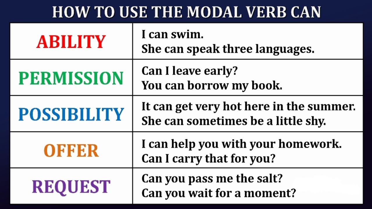 How To Use The Modal Verb CAN YouTube How To Use The Modal Verb CAN YouTube