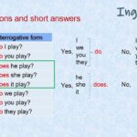 How To Use The PRESENT SIMPLE Tense En Ingl s Con Explicaci n En Espa ol english YouTube