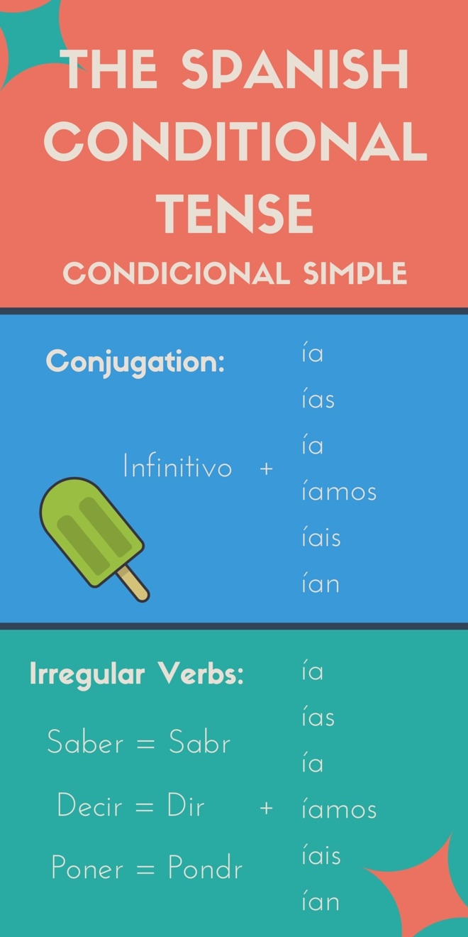 How To Use The Spanish Conditional Tense How To Use The Spanish Conditional Tense