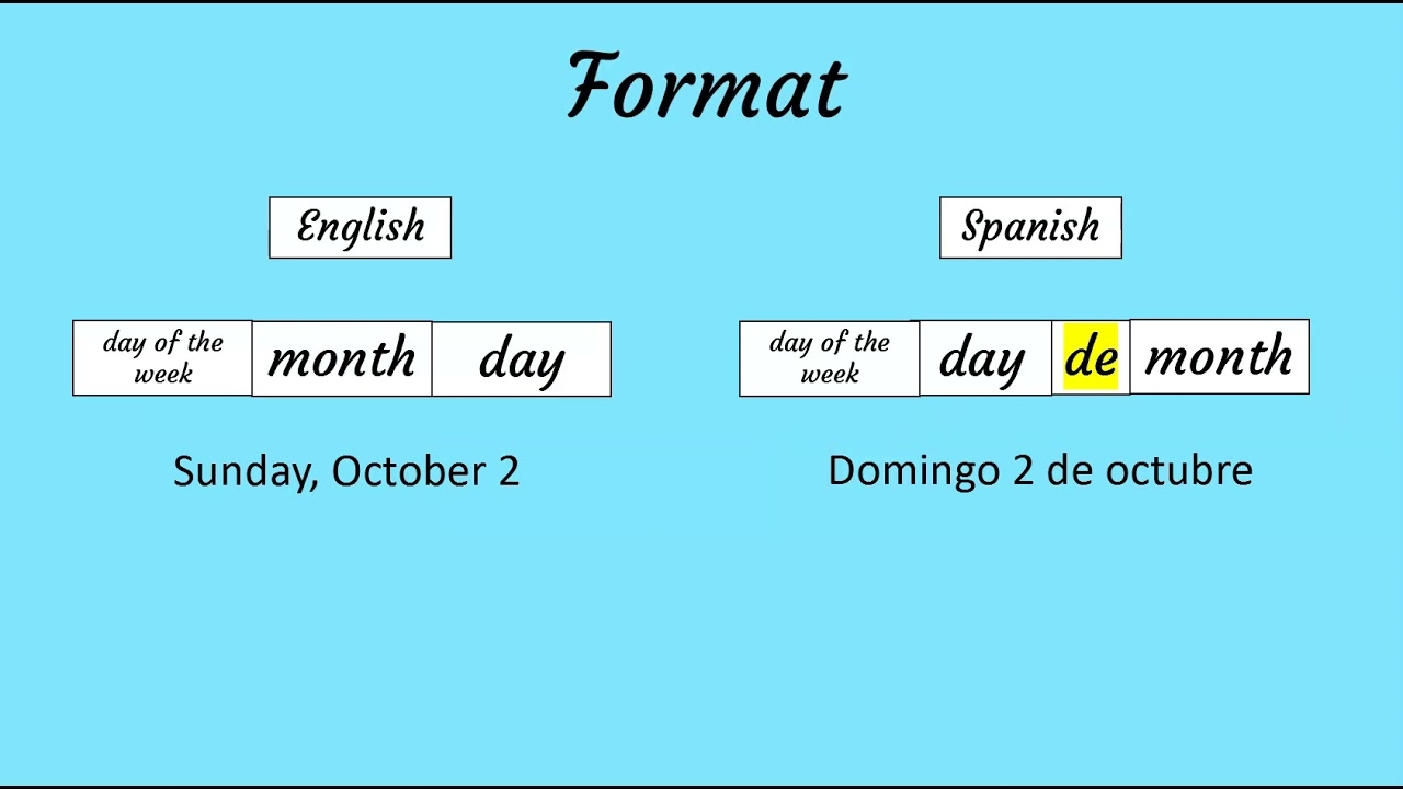 How To Write And Say The Date In Spanish YouTube