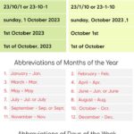 How To Write The Date In English