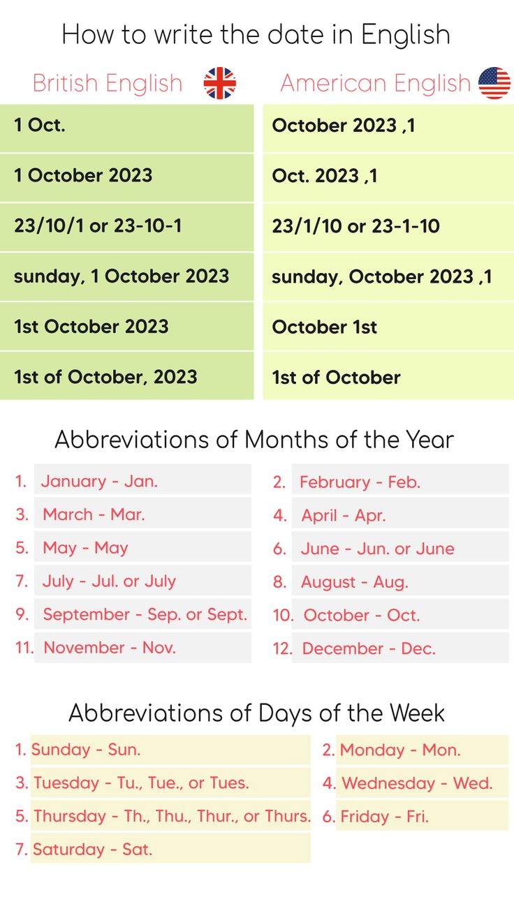 How To Write The Date In English
