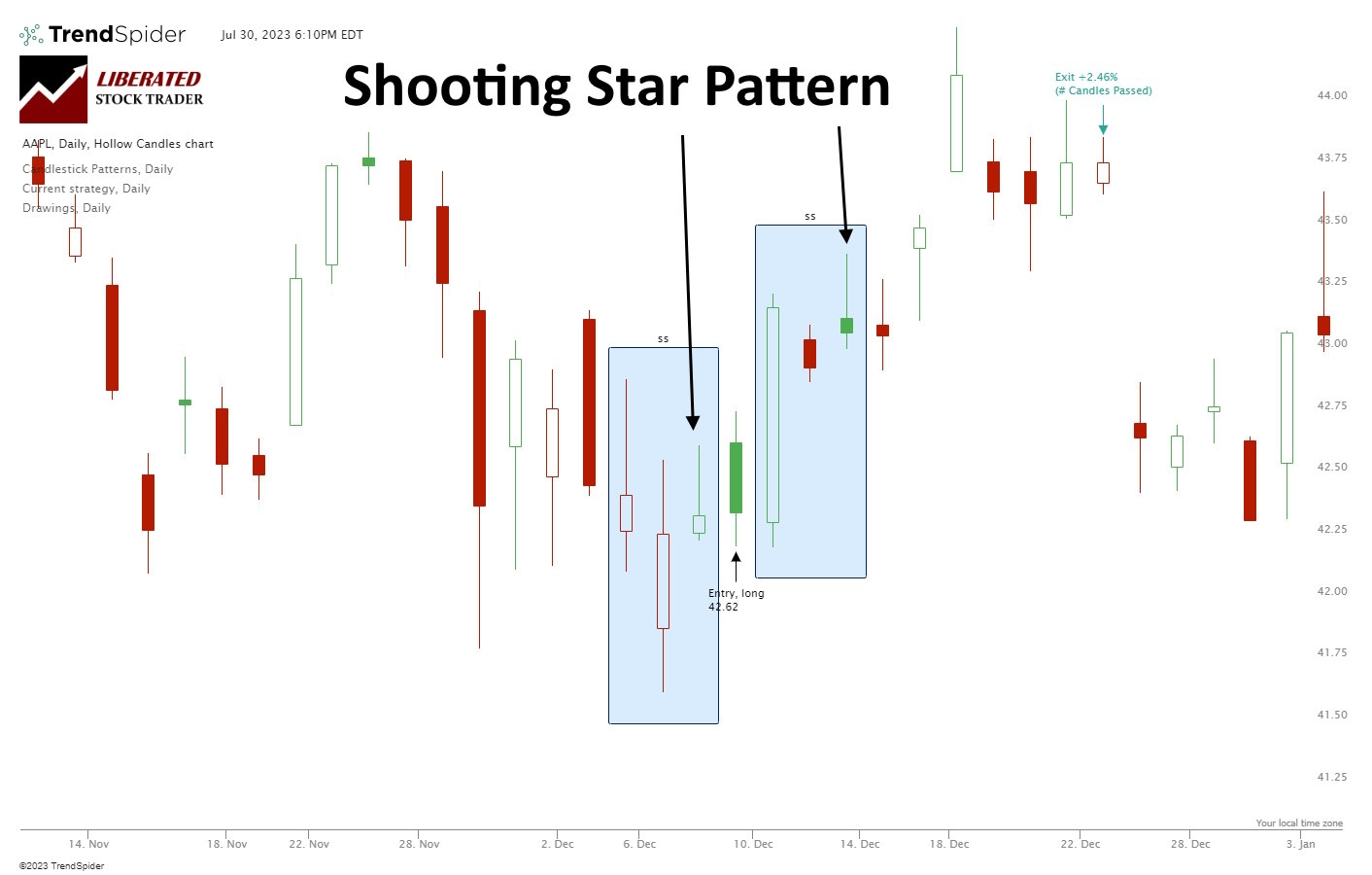 I Test 1 680 Shooting Star Candle Trades Is It Profitable 