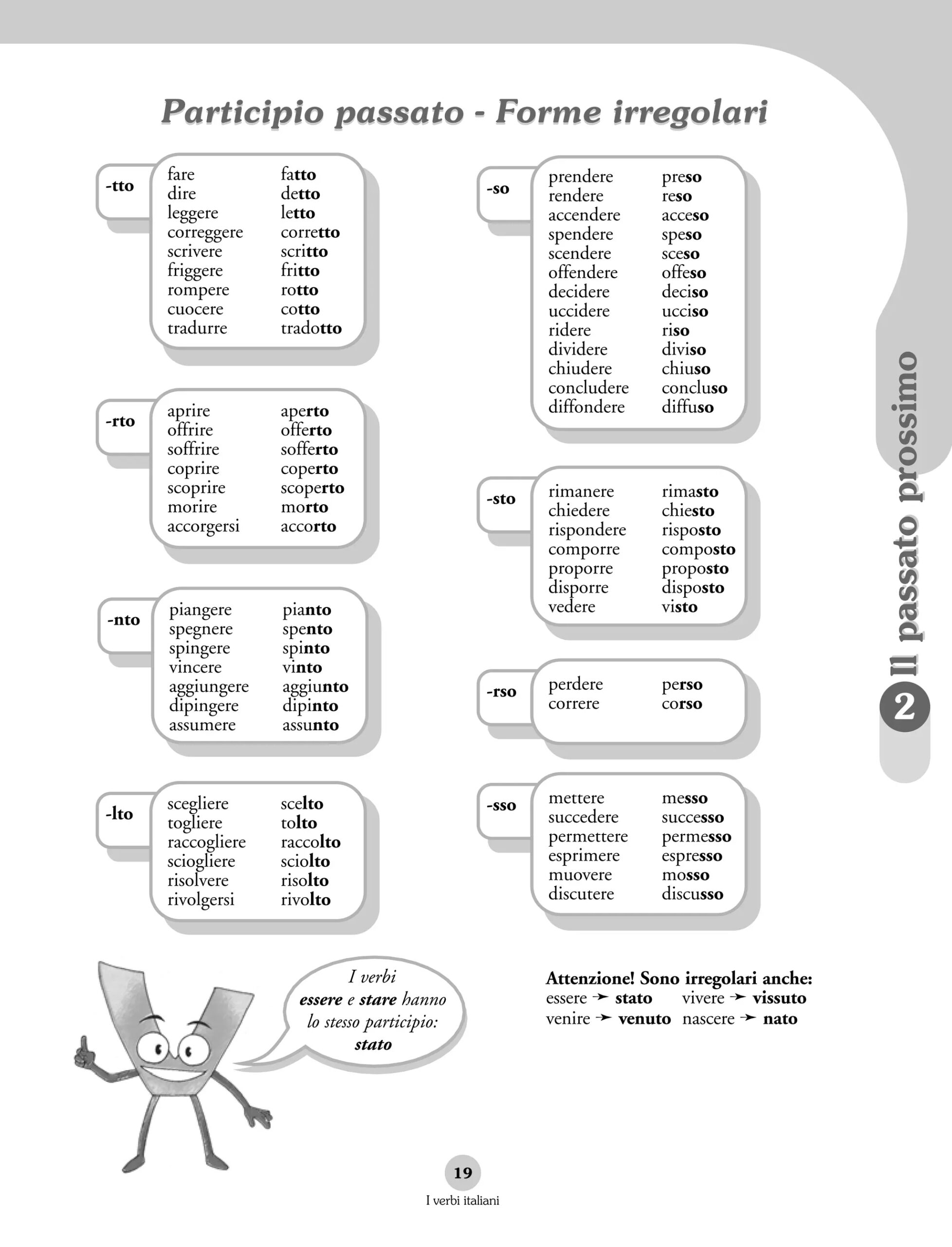 Il Passato Prossimo PDF