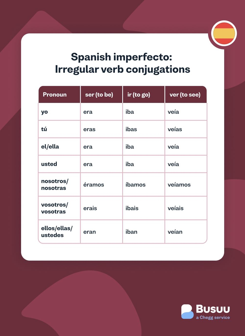past tense conjugations in spanish past tense conjugations in spanish