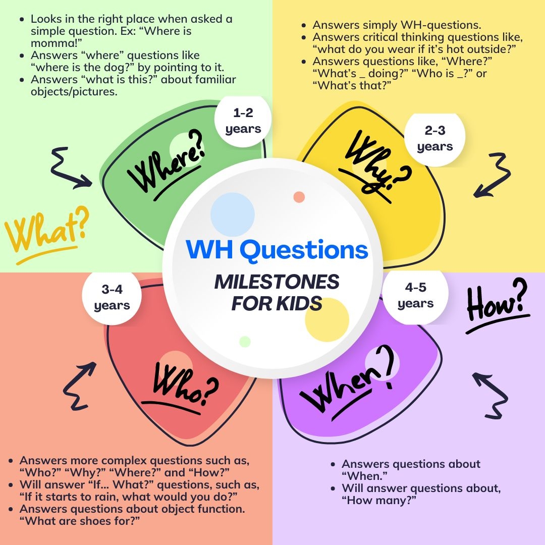 Importance Of WH Questions In Measuring Language Development Focus Therapy
