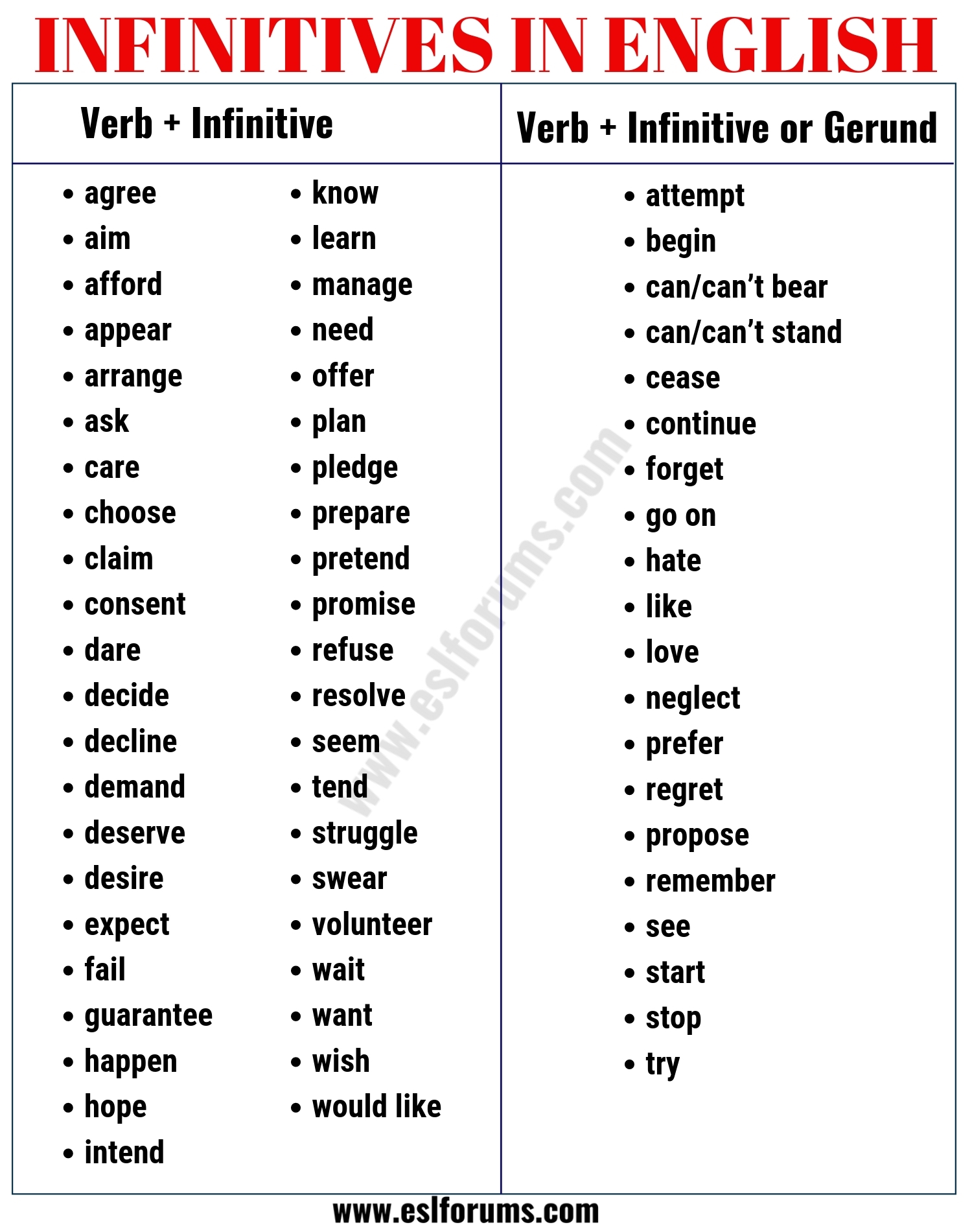 INFINITIVE Verb What Is An Infinitive Useful Infinitive Examples ESL Forums