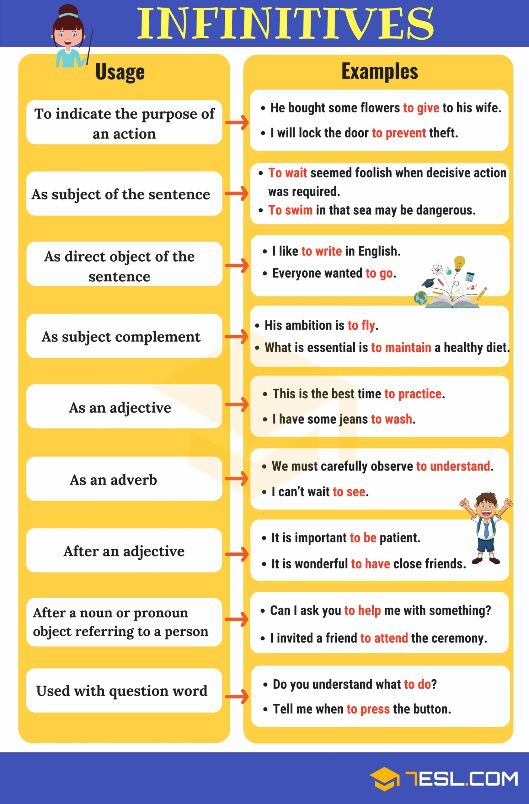verb in the infinitive