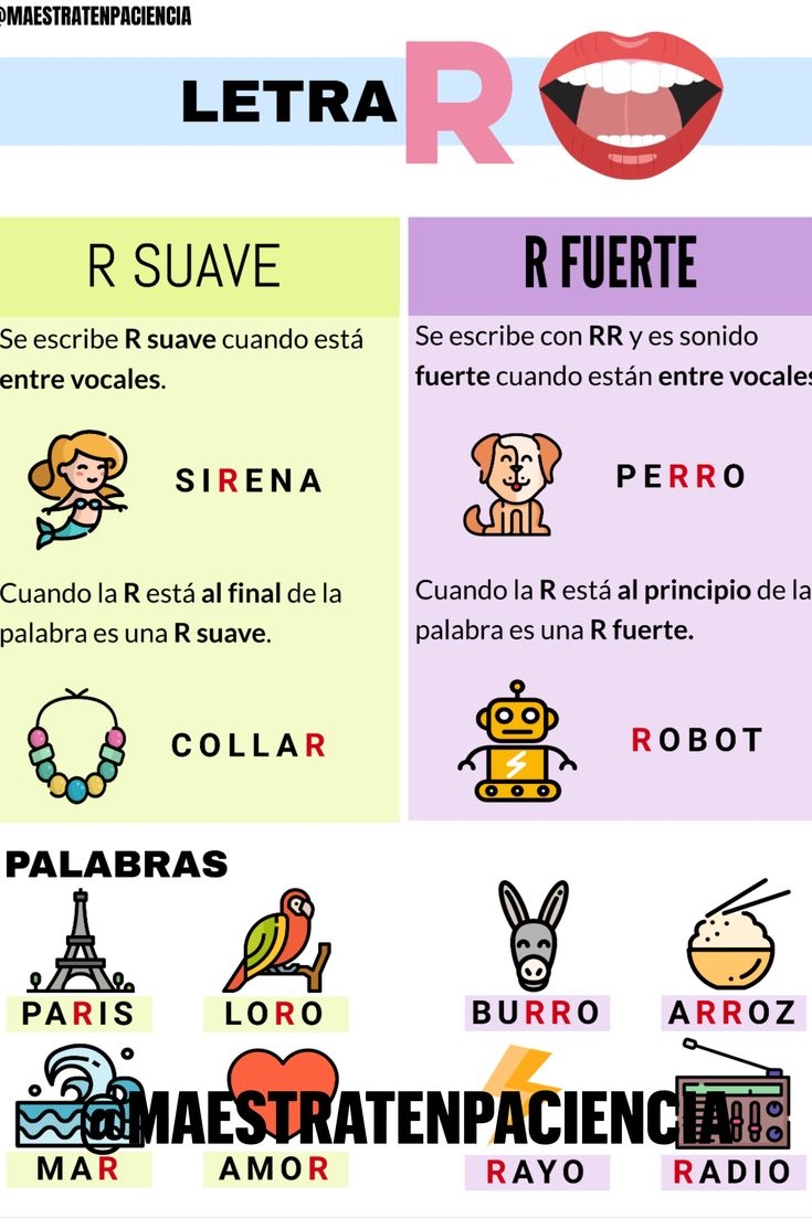 INFOGRAF A LETRA R INFOGRAF A LETRA R