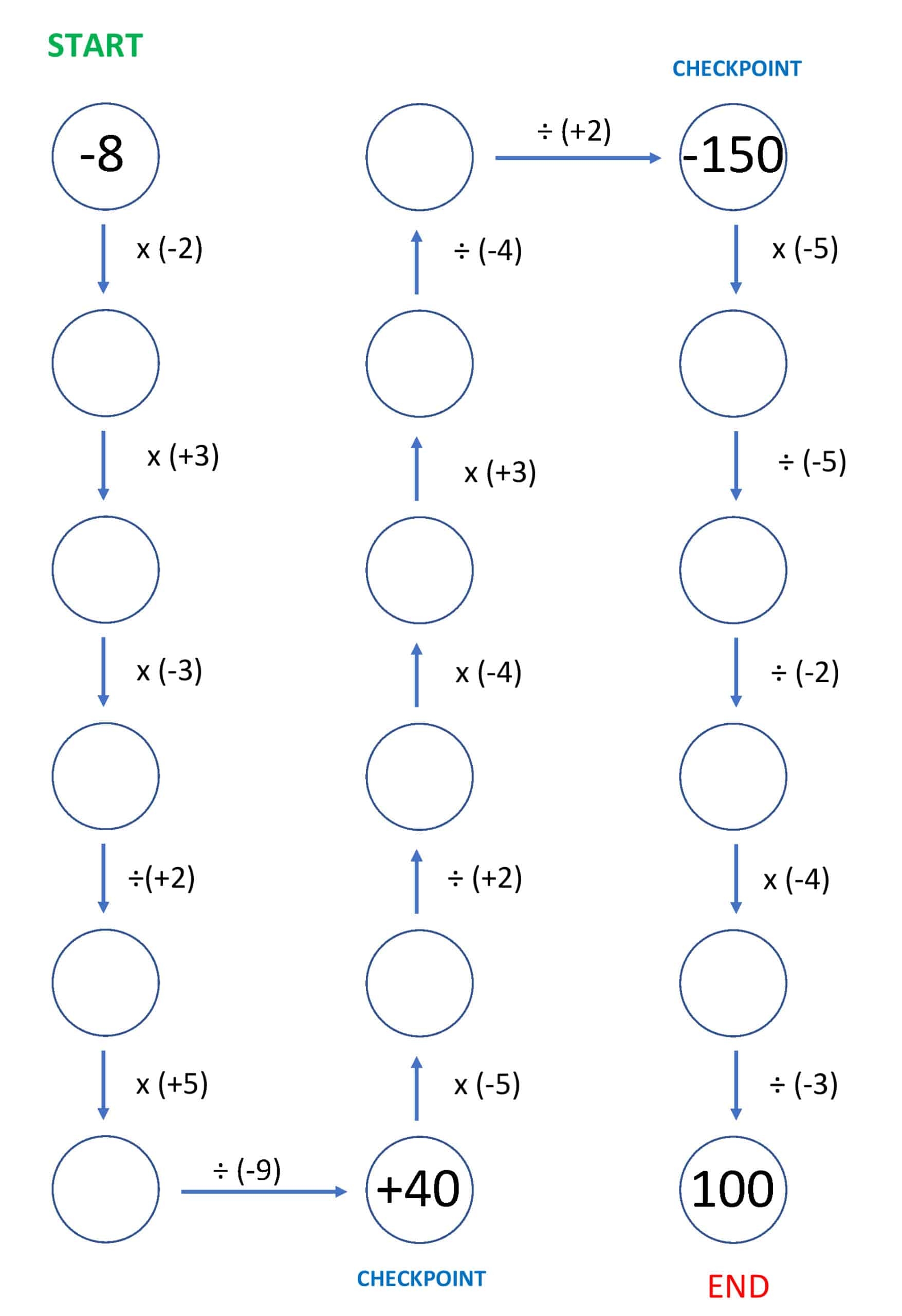 multiplying and dividing integers worksheets