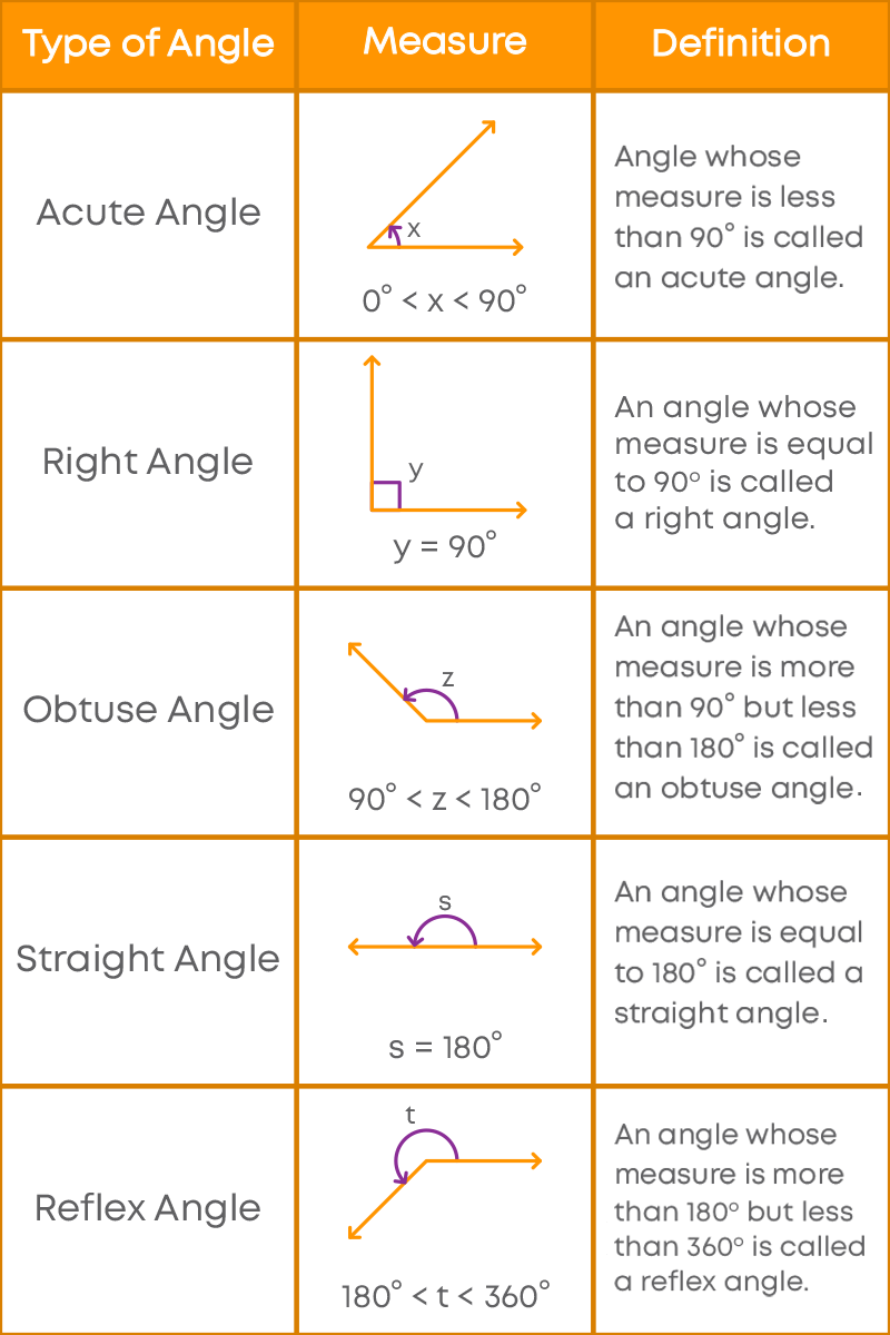 Introduction To Euclid s Geometry Class 9 Blog Introduction To Euclid s Geometry Class 9 Blog