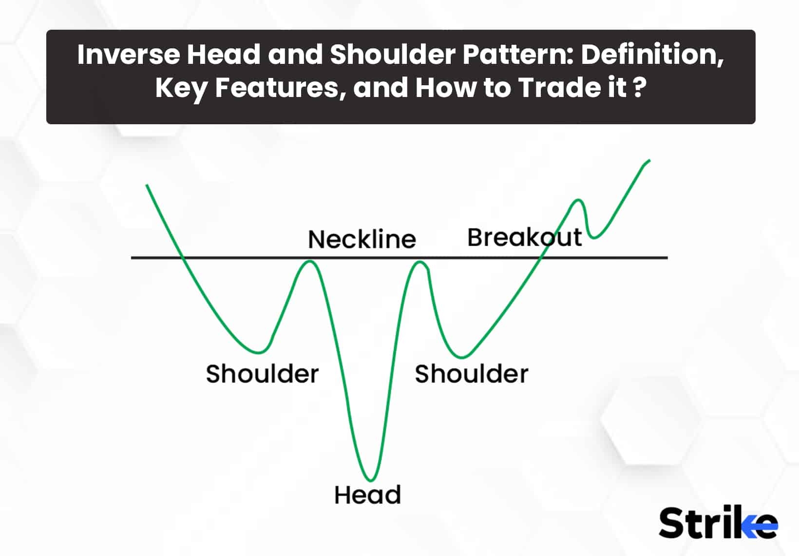 Inverse Head And Shoulder Pattern Definition Key Features Inverse Head And Shoulder Pattern Definition Key Features