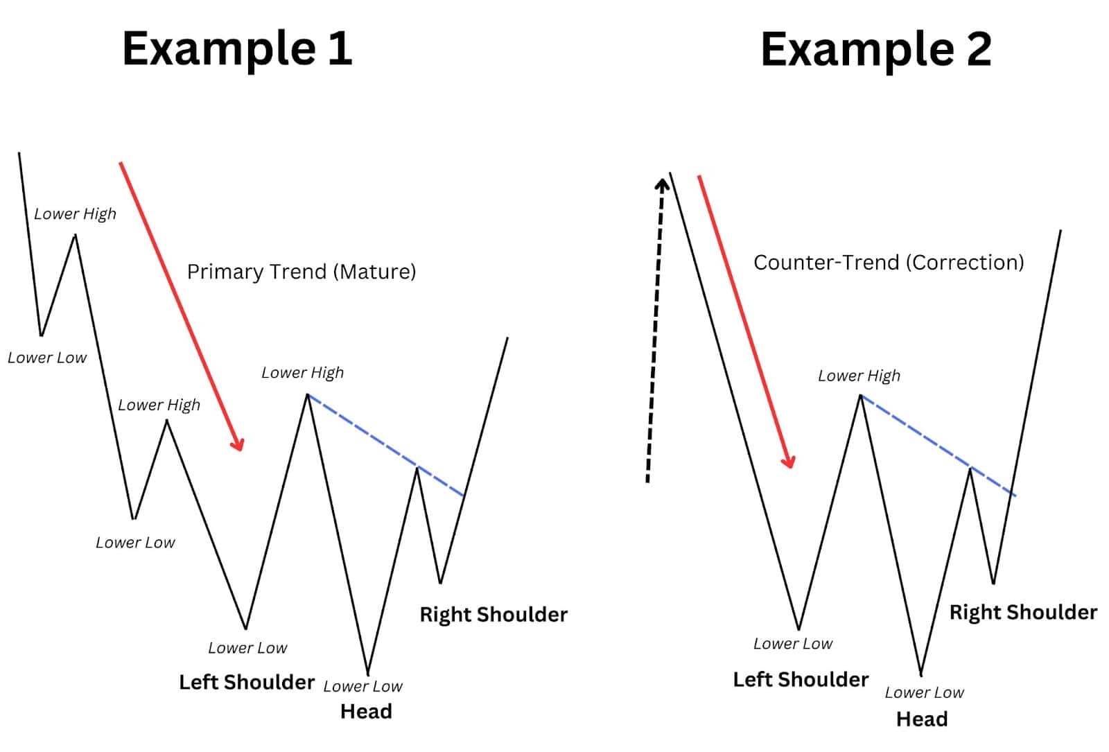 Inverse Head And Shoulders Pattern Trading Guide Alchemy Markets Inverse Head And Shoulders Pattern Trading Guide Alchemy Markets