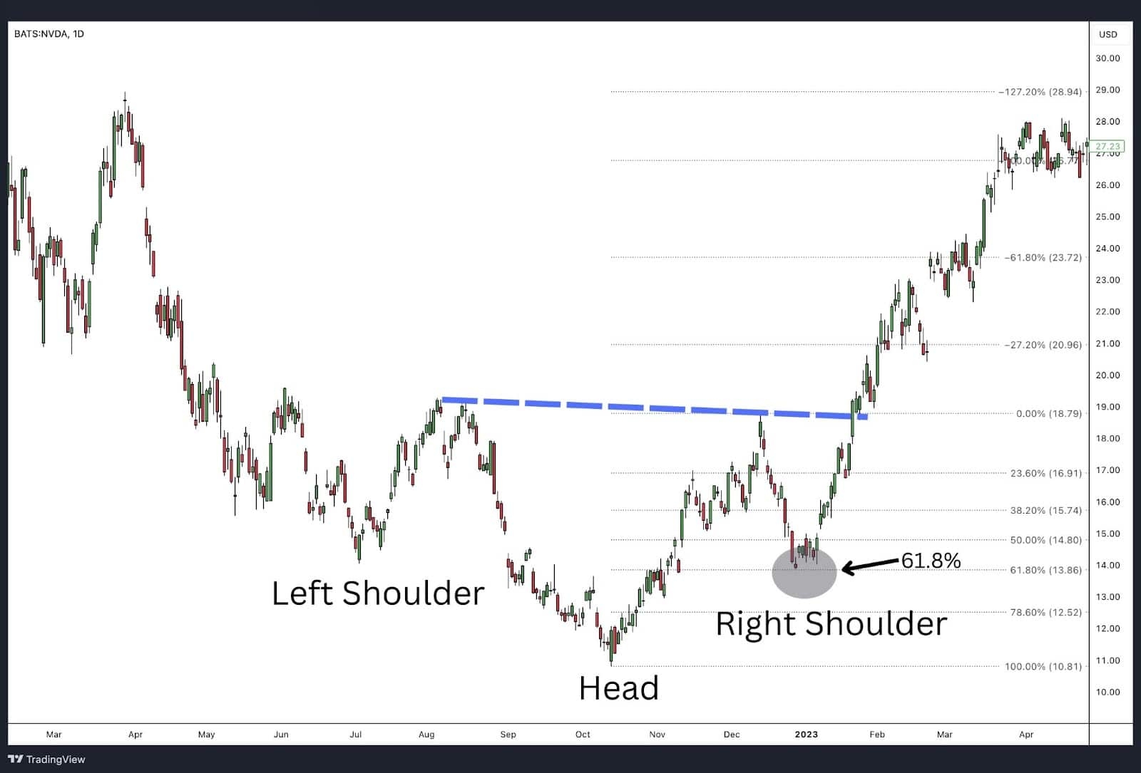 inverse head and shoulders pattern inverse head and shoulders pattern