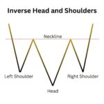 Inverse Head And Shoulders Pattern Trading Guide Alchemy Markets