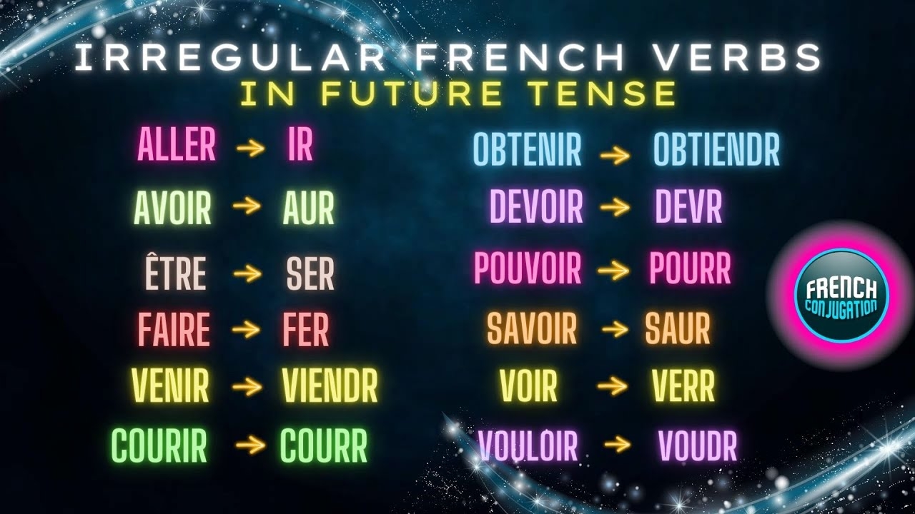 futur simple in french