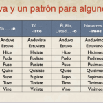 Irregular Preterite Tense Medical Spanish Verbs Common Ground International Language Services