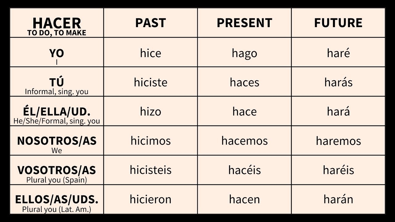 past tenses in spanish past tenses in spanish