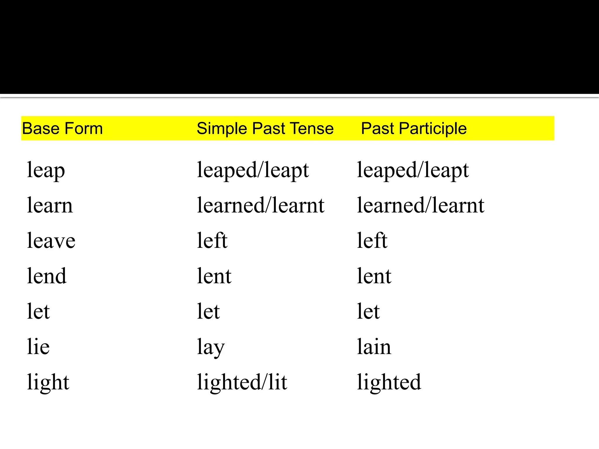 Irregular Verbs 3rd Period PPTX Irregular Verbs 3rd Period PPTX