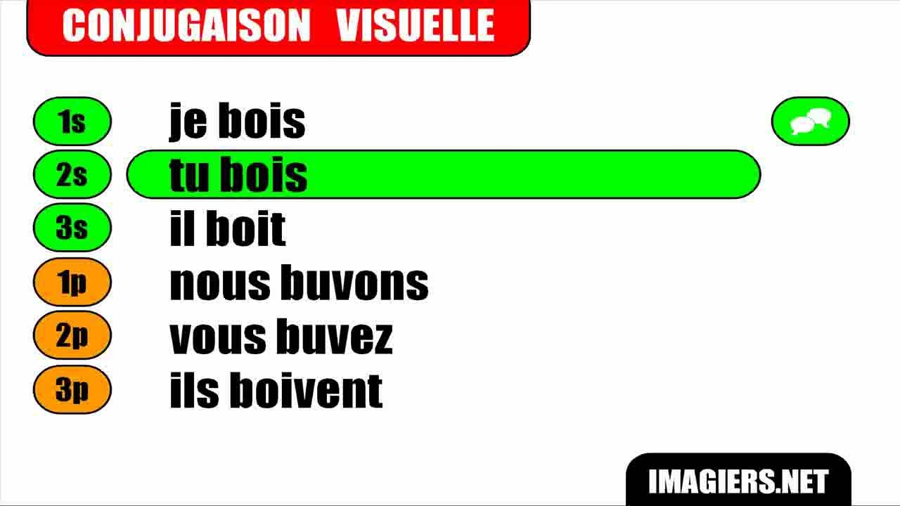 Irregular Verbs French Language Online