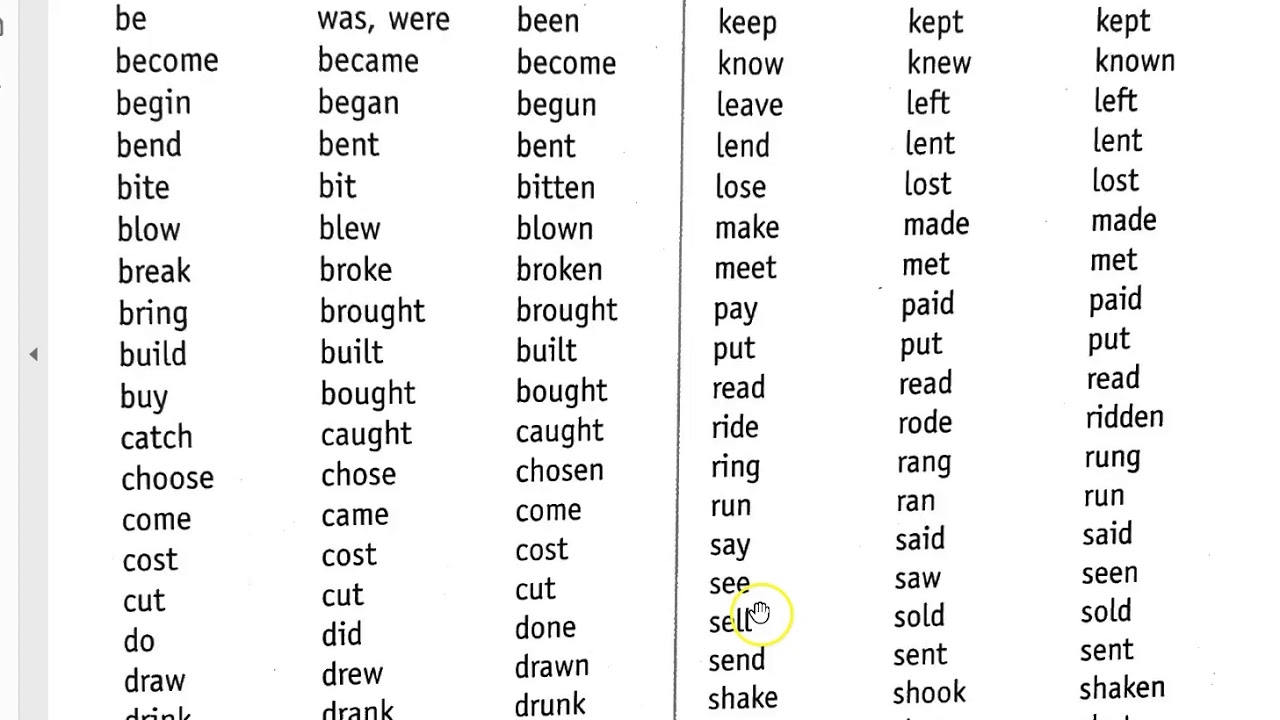 Irregular Verbs List Part II Pronunciation Of Simple Past Tense And Past Participles YouTube