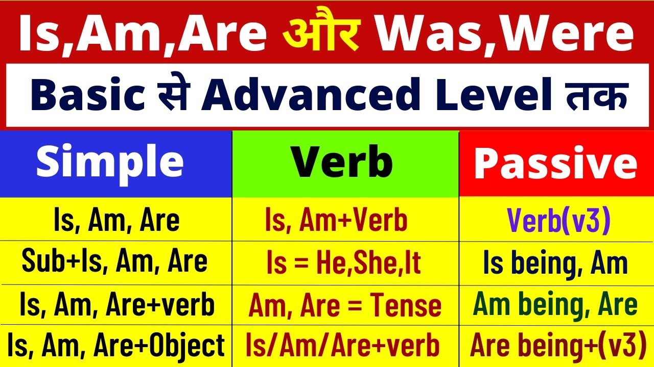 Is Am Are Was Were Be Use Is Am Are And Was Were In English Grammar With Examples YouTube Is Am Are Was Were Be Use Is Am Are And Was Were In English Grammar With Examples YouTube