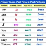 Is Was Been Are Were Been Present Tense Past Tense Past Participle Base Verb Be YouTube