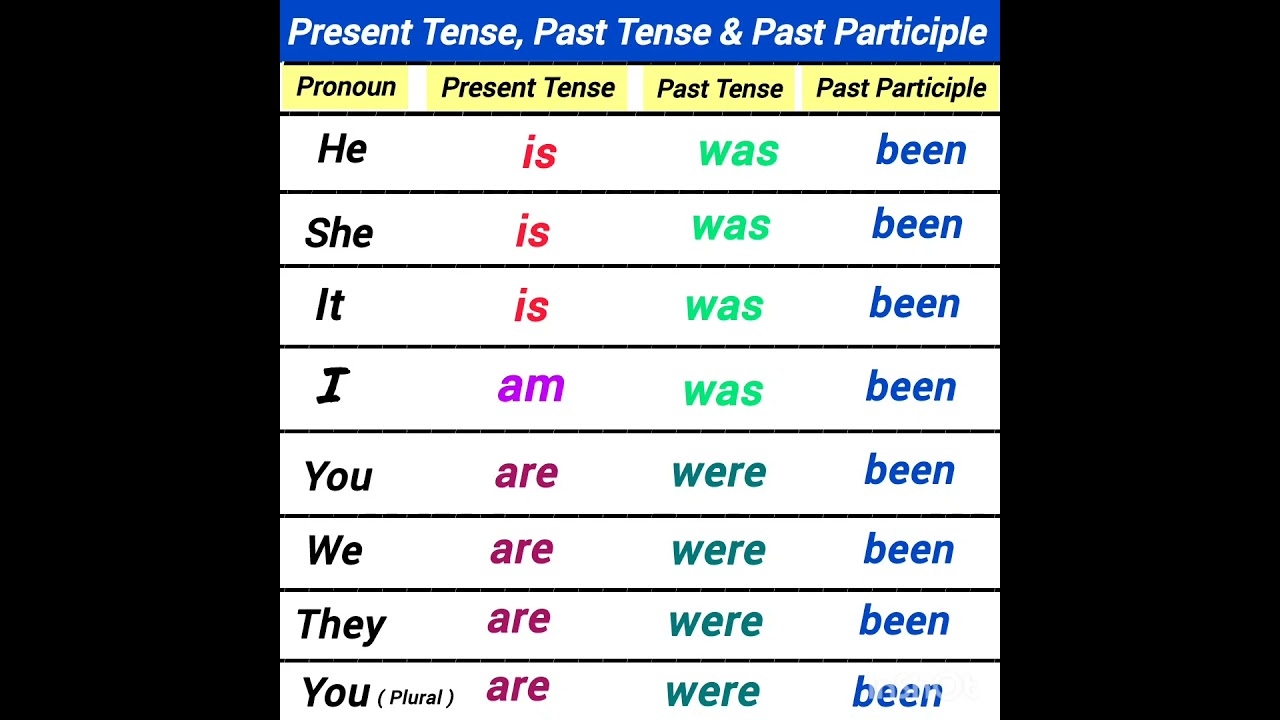past tense of was past tense of was