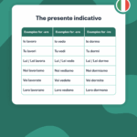 Italian Tenses All The Basics You Need Busuu
