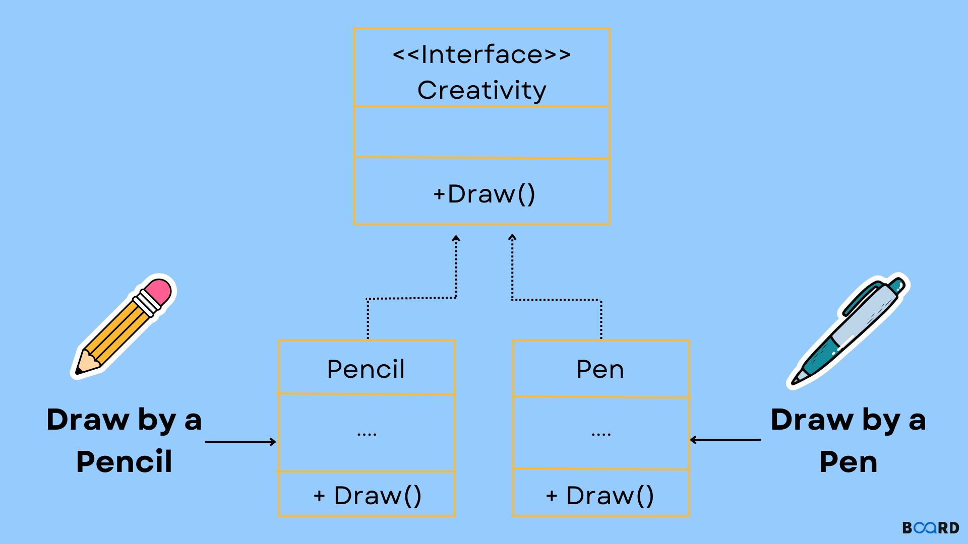 Java Design Pattern Factory Method Board Infinity
