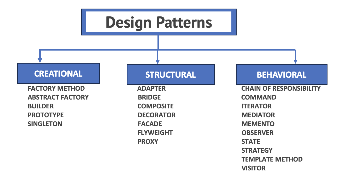 Java Design Patterns Let s Code KnownSense