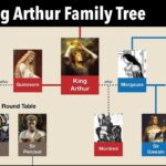 King Arthur Family Tree YouTube