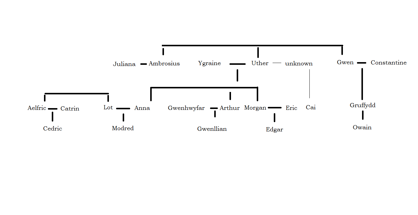 King Arthur s Family Tree Sarah Woodbury