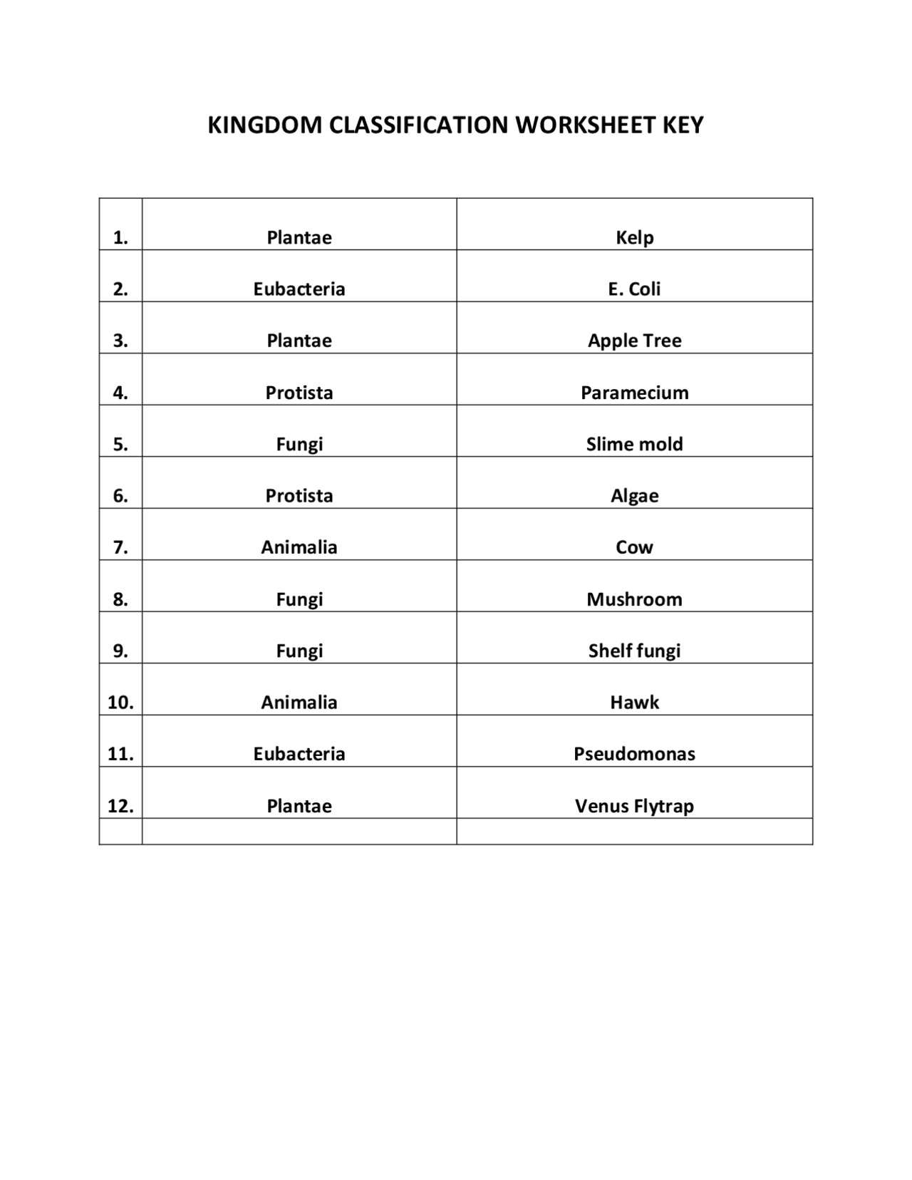 KINGDOM CLASSIFICATION WORKSHEET KEY Exams Cell Biology Docsity Worksheets Library KINGDOM CLASSIFICATION WORKSHEET KEY Exams Cell Biology Docsity Worksheets Library