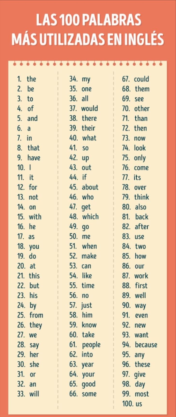 LAS 100 Palabras Mas Utilizadas En Ingles