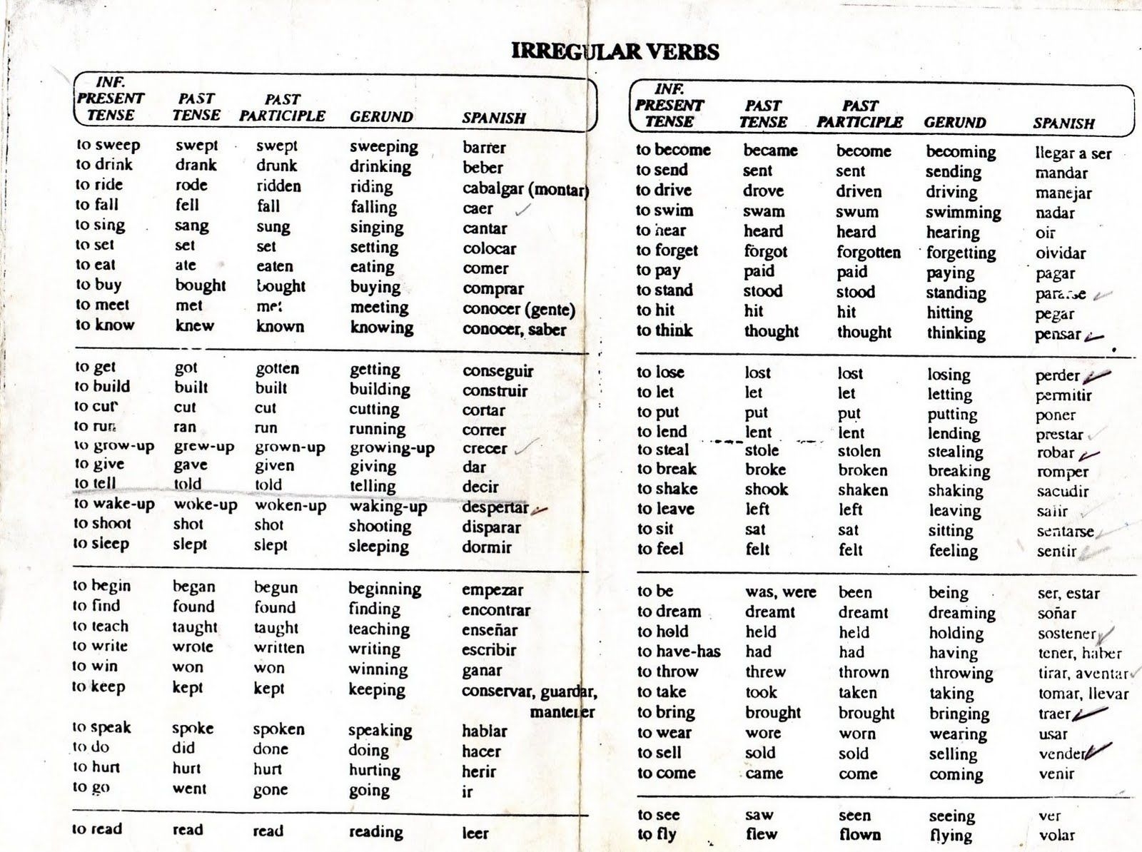 Las Mejores 8 Ideas De Lista De Verbos Lista De Verbos Verbos Lista De Verbos Ingles Las Mejores 8 Ideas De Lista De Verbos Lista De Verbos Verbos Lista De Verbos Ingles