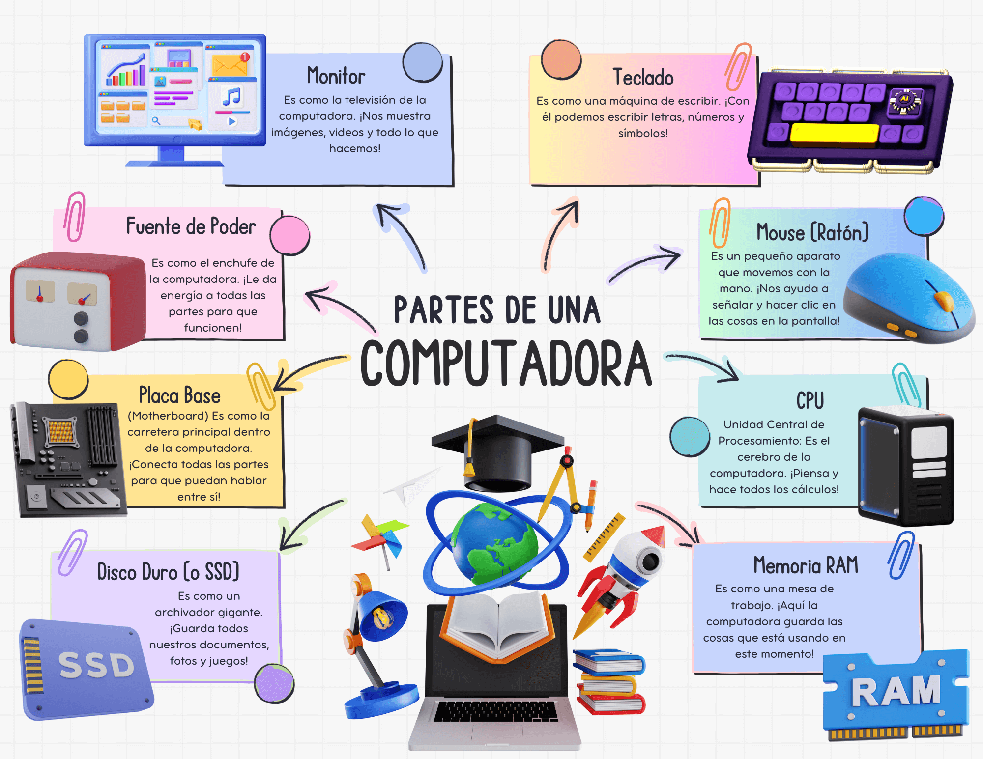 Las Partes B sicas De Una Computadora Para PRIMARIA Mapa Mental Mtro Fernando Arciniega Las Partes B sicas De Una Computadora Para PRIMARIA Mapa Mental Mtro Fernando Arciniega