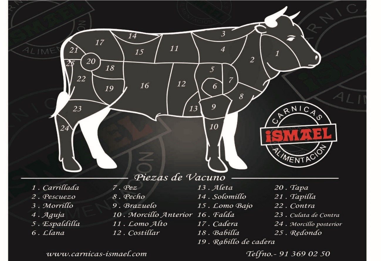  Las Partes De La Ternera O Una Vaca Conoce Cada Pieza 