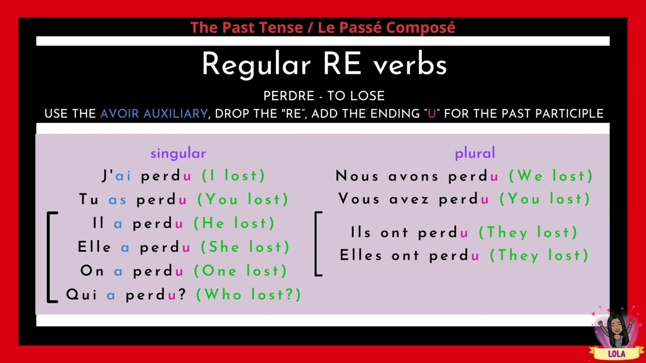 Le Pass Compos Regular RE Verbs YouTube Le Pass Compos Regular RE Verbs YouTube