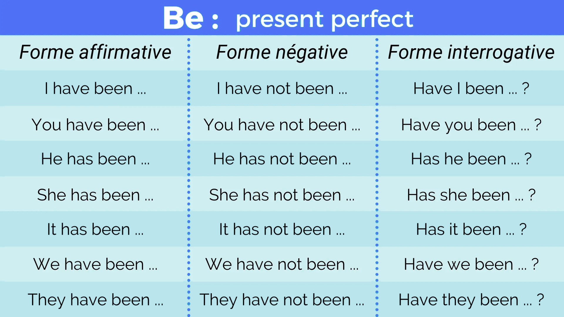 Le Verbe tre En Anglais To Be Fiche Conjugaison Anglify
