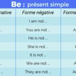 Le Verbe tre En Anglais To Be Fiche Conjugaison Anglify