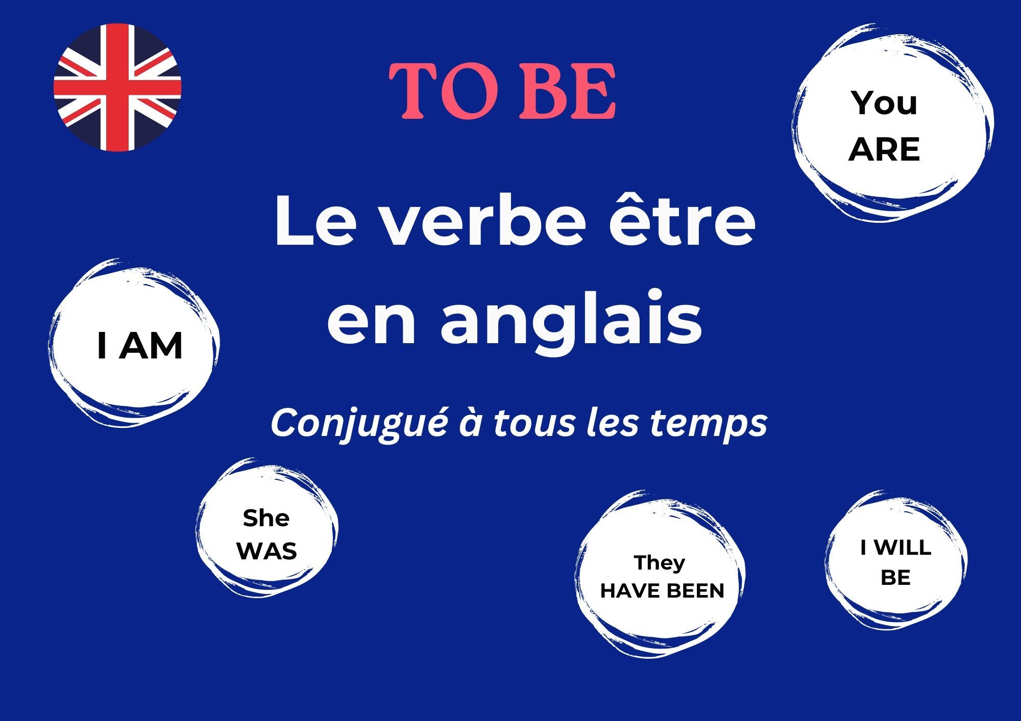 Le Verbe tre En Anglais To Be Fiche Conjugaison Anglify