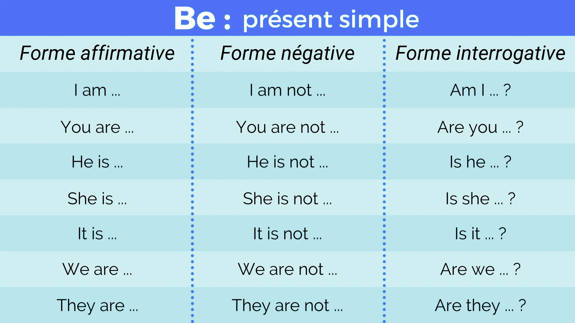 Le Verbe tre En Anglais To Be Fiche Conjugaison Anglify