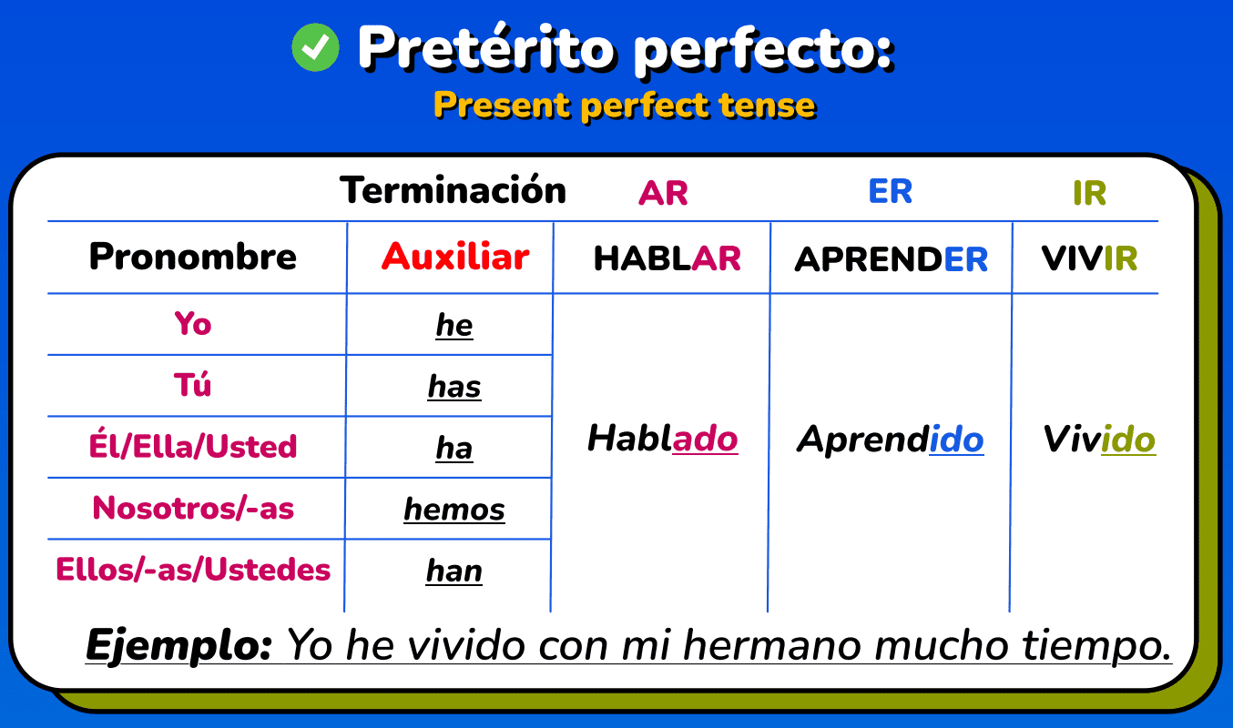 Learn Haber And Hacer In Spanish ChidoLingo s Practical Guide