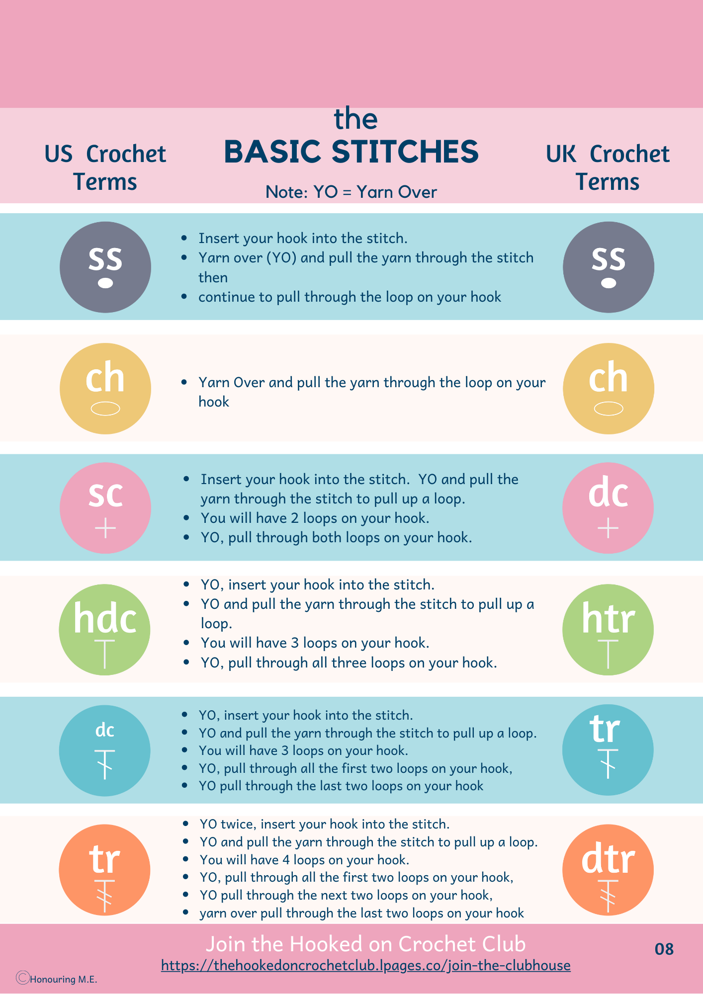 Learn How To Read A Crochet Pattern Honouring M E Crochet Blog